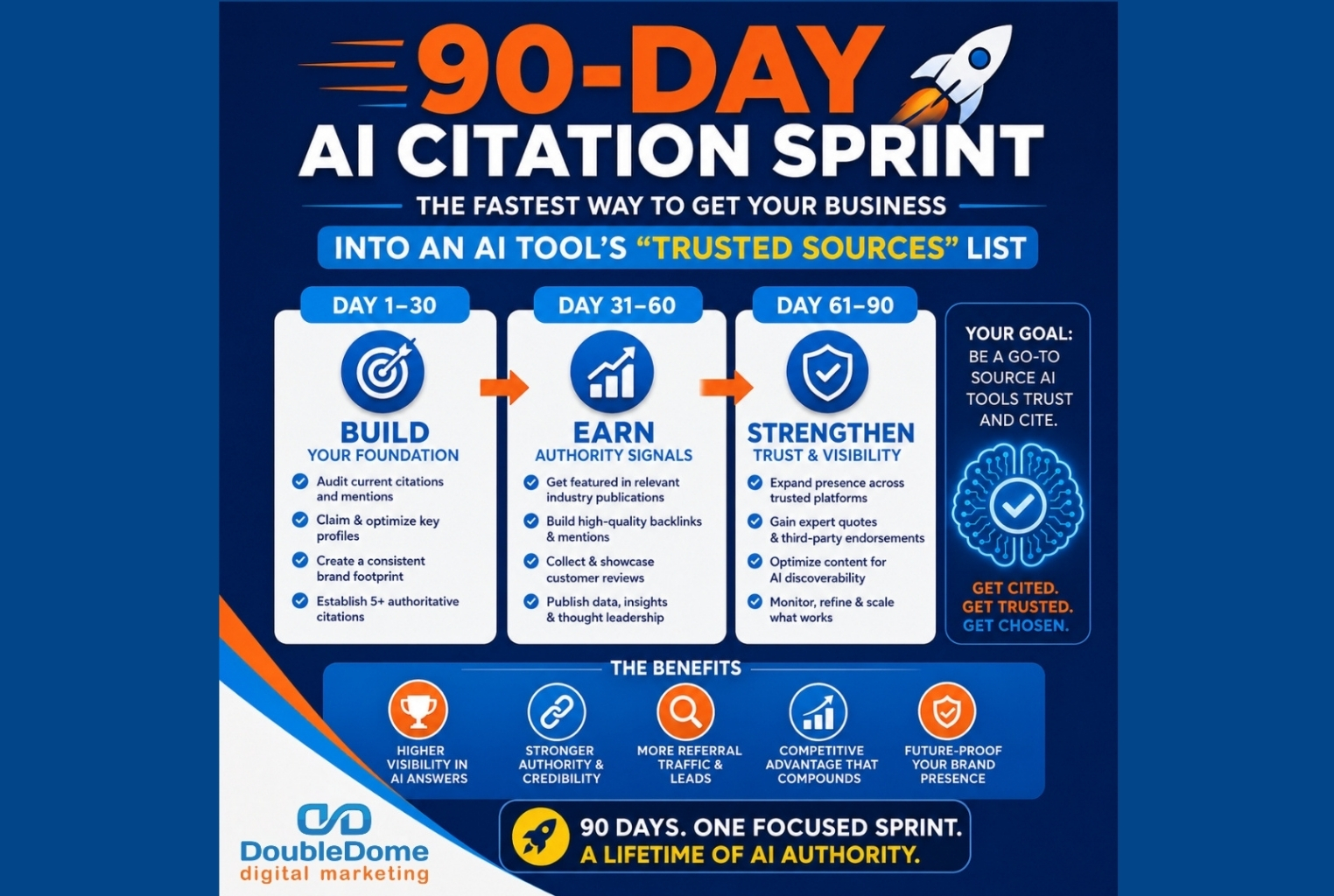 90-day-citation