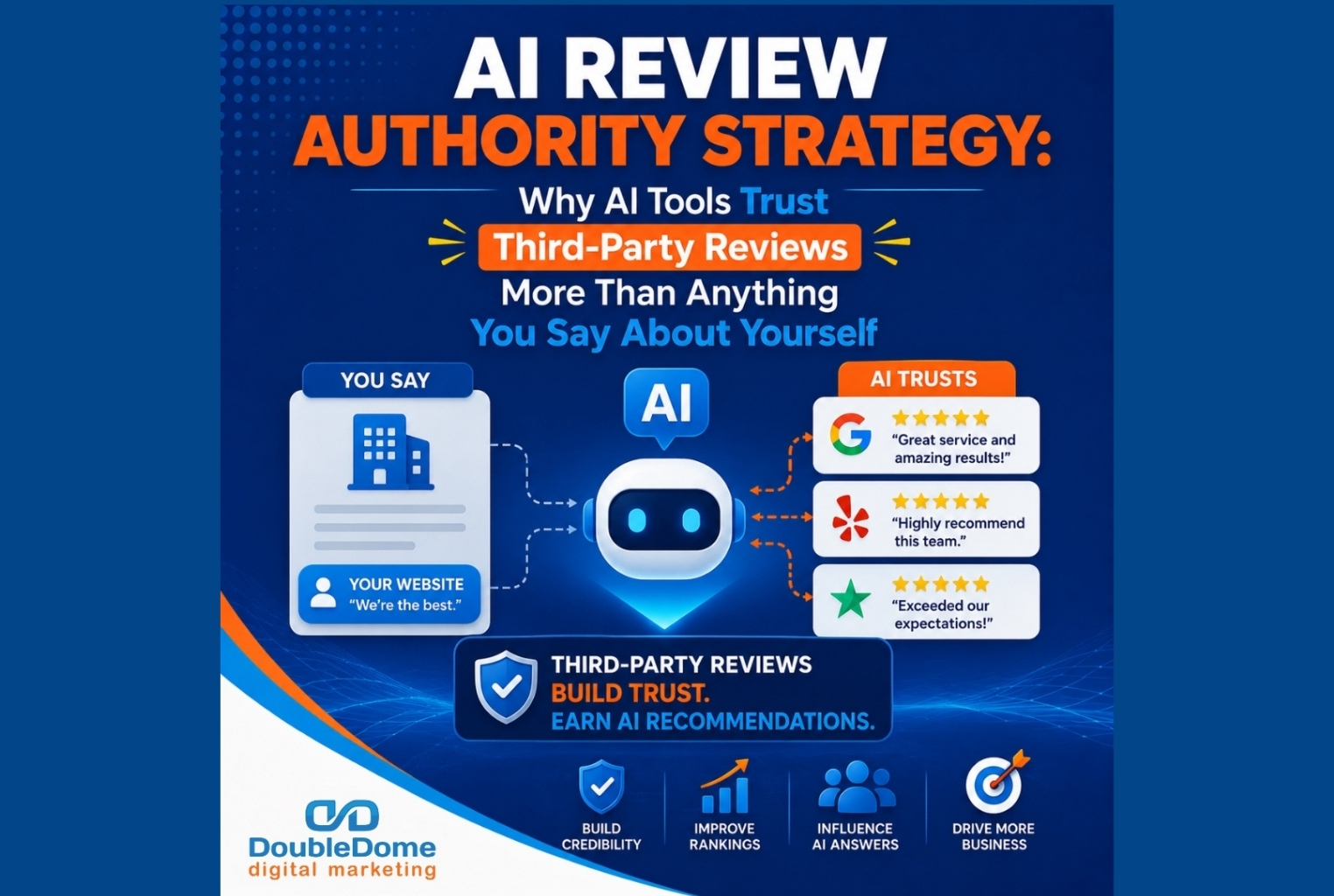 ai-review-authority