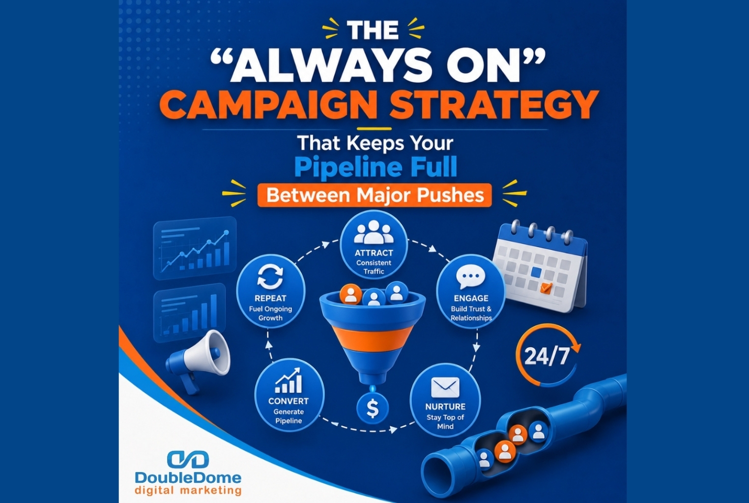 always-on-campaign