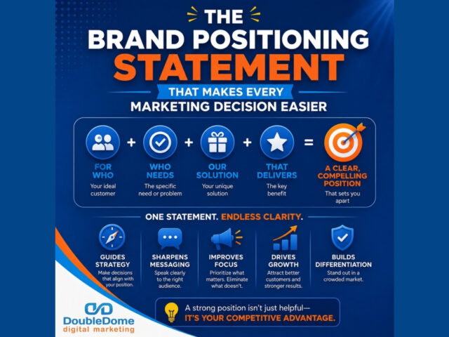 The Brand Positioning Statement That Makes Every Marketing Decision Easier