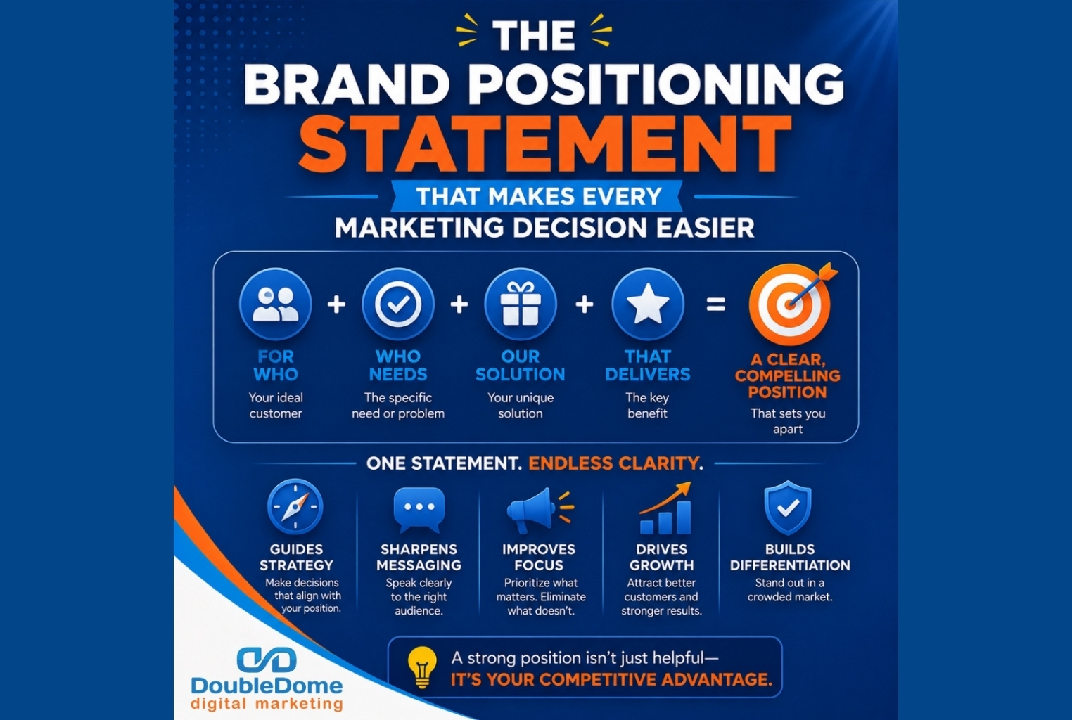 brand-positioning