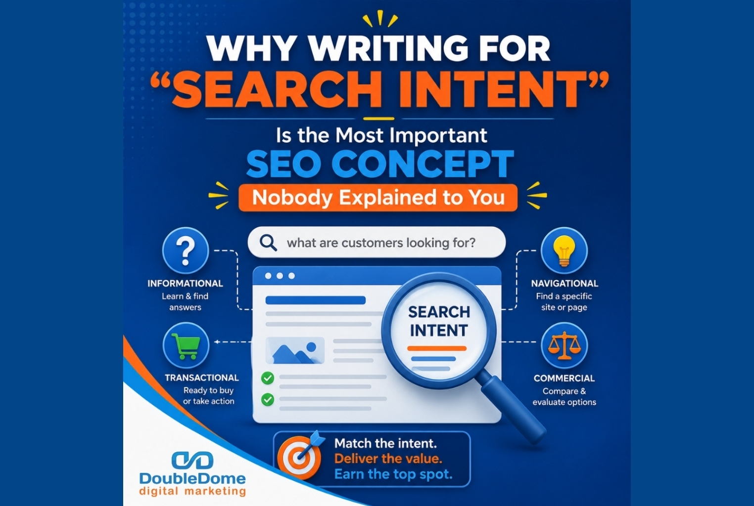 seo-search-intent