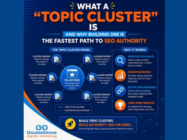 What a “Topic Cluster” Is and Why Building One Is the Fastest Path to SEO Authority