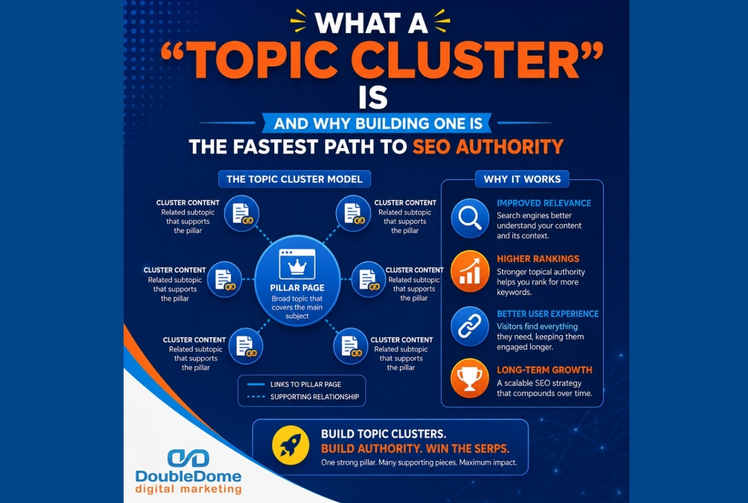 topic-cluster-seo
