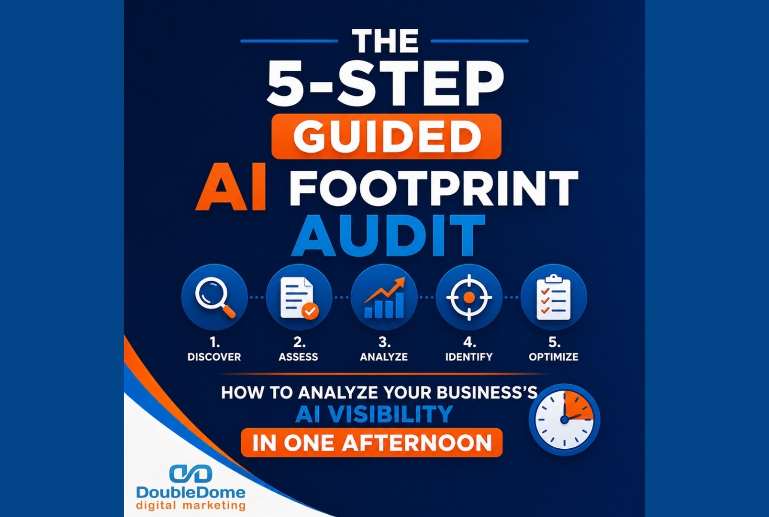 ai-footprint-audit