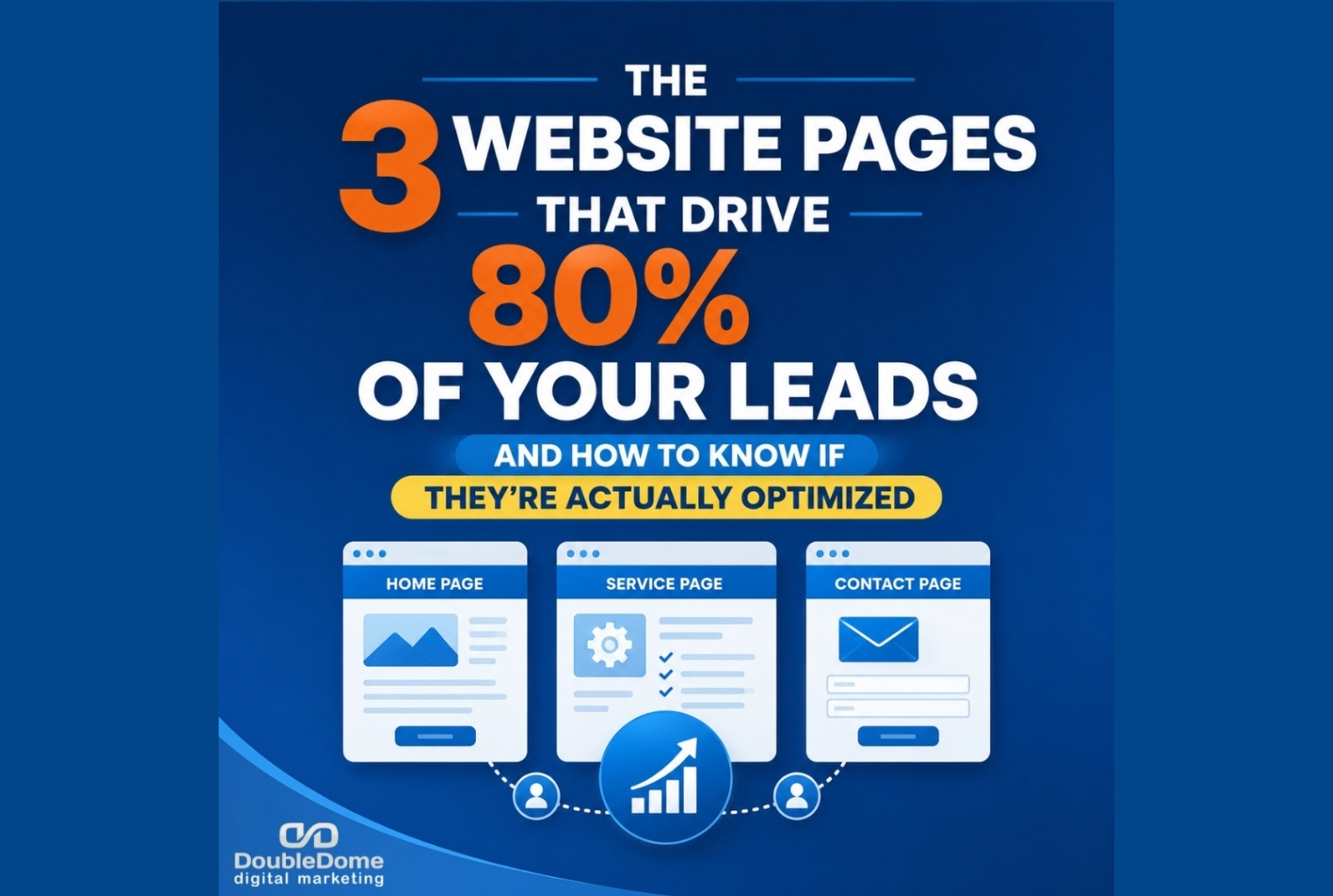 high-lev-page-optimize