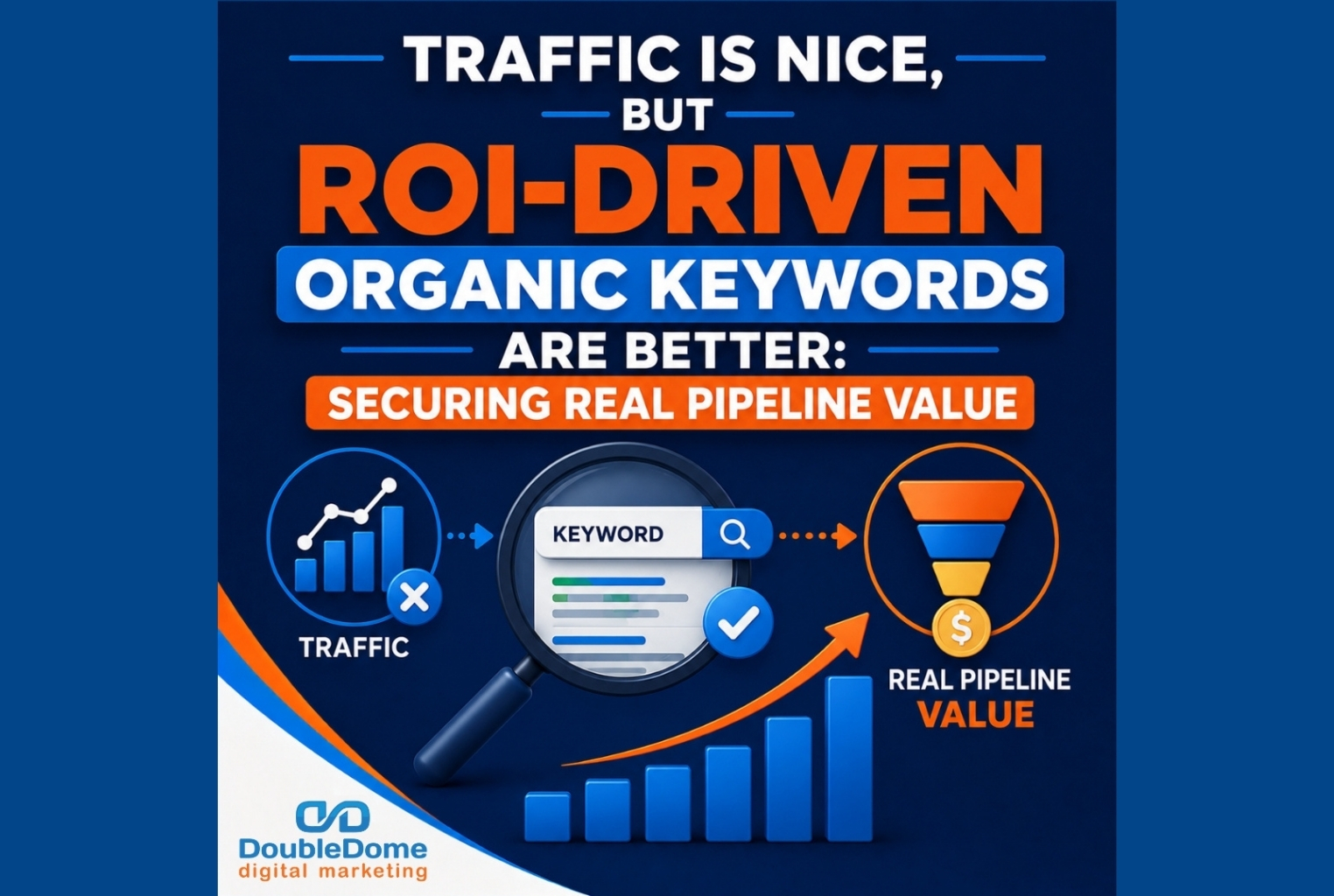 roi-organic-keywords