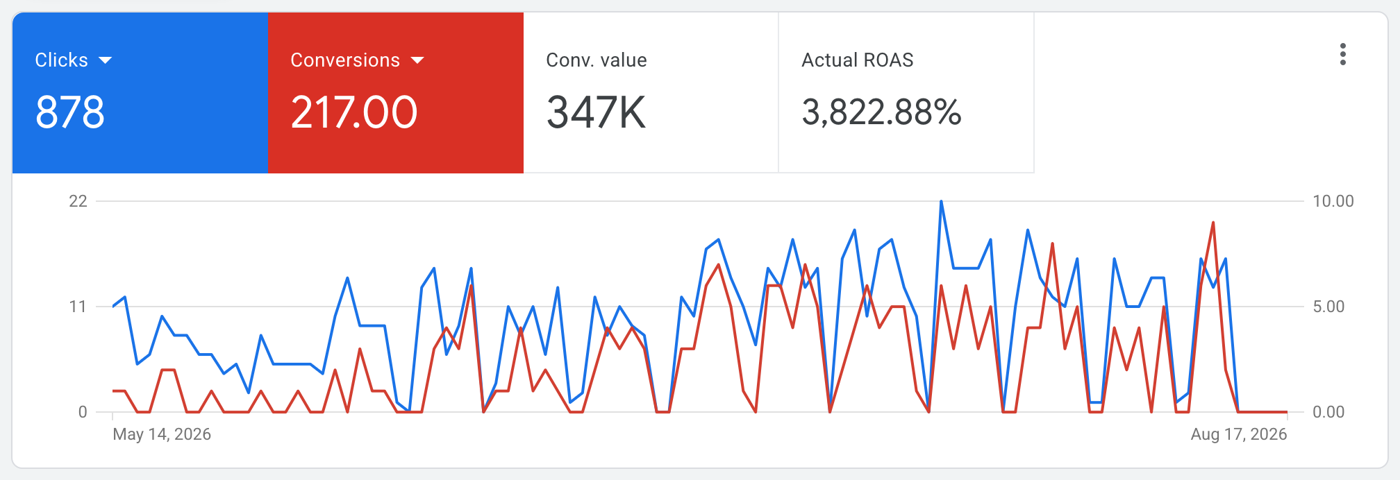 Senior Health Insurance Digital Marketing