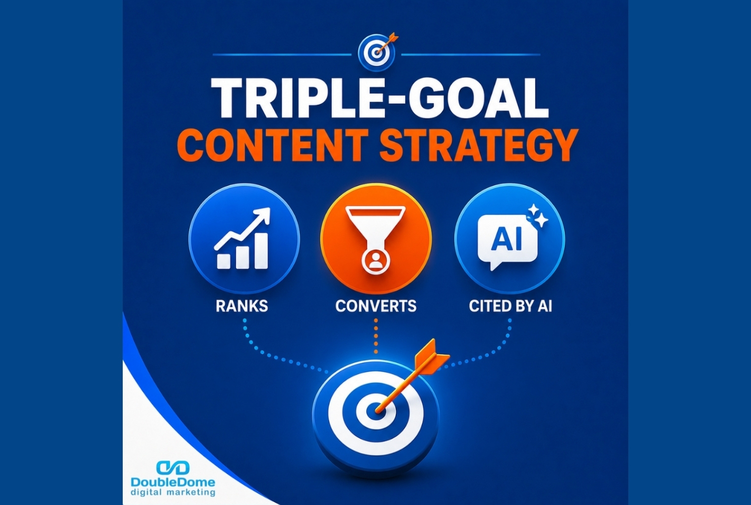 triple-goal-content