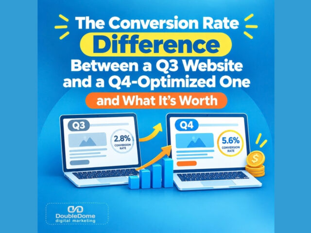 The Conversion Rate Difference Between a Q3 Website and a Q4-Optimized One and What It’s Worth: Performing Your Q4 Website ROI Calculation
